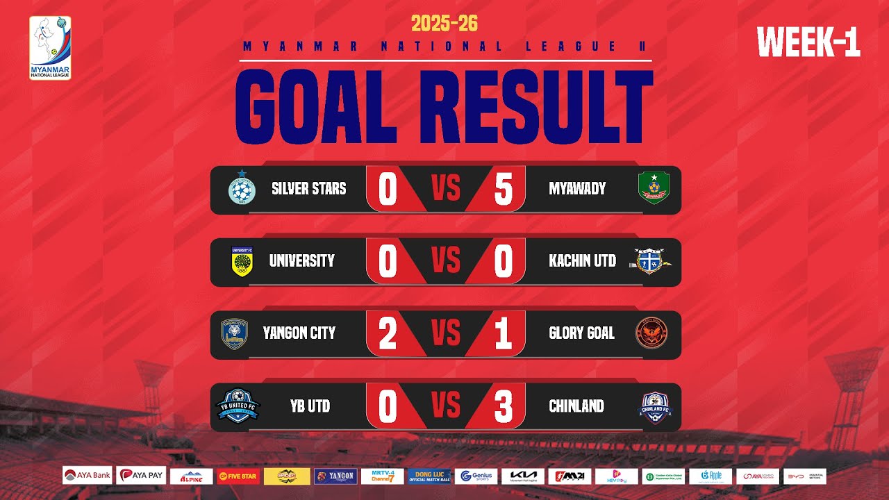 MNL 2 League 2025-26 အမှတ်ပေးဘောလုံးပြိုင်ပွဲ (Week-2) ရလဒ်များနှင့်ရပ်တည်မှုဇယား