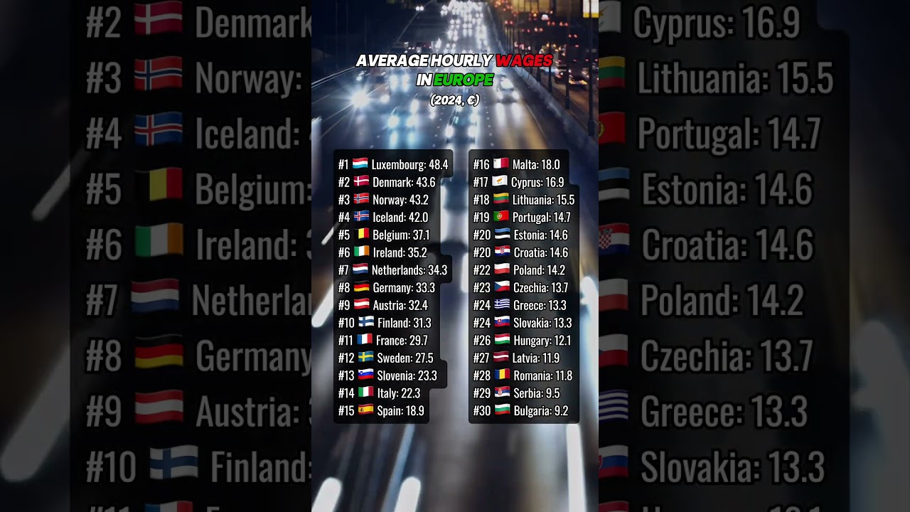 Average hourly wages in Europe #europe #career #salary #luxembourg #germany #france #workineurope