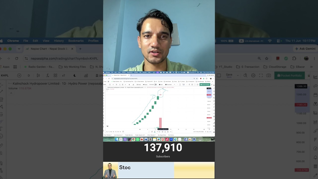 KHPL buy or Sell | Stock Market Analysis by Ram Hari Nepal