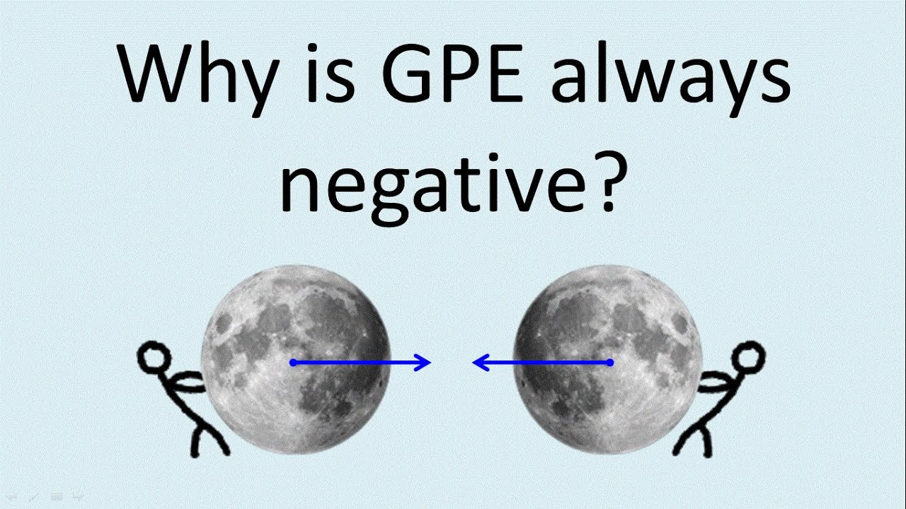 7.3.1 Why is gravitational potential energy always negative?