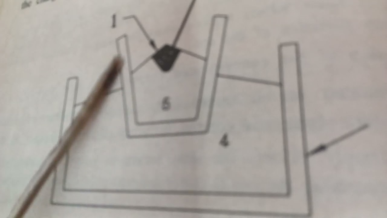 கனிம வேதியியல் / உலோகவியல்/ அலுமினோ வெப்ப ஒடுக்க முறை 