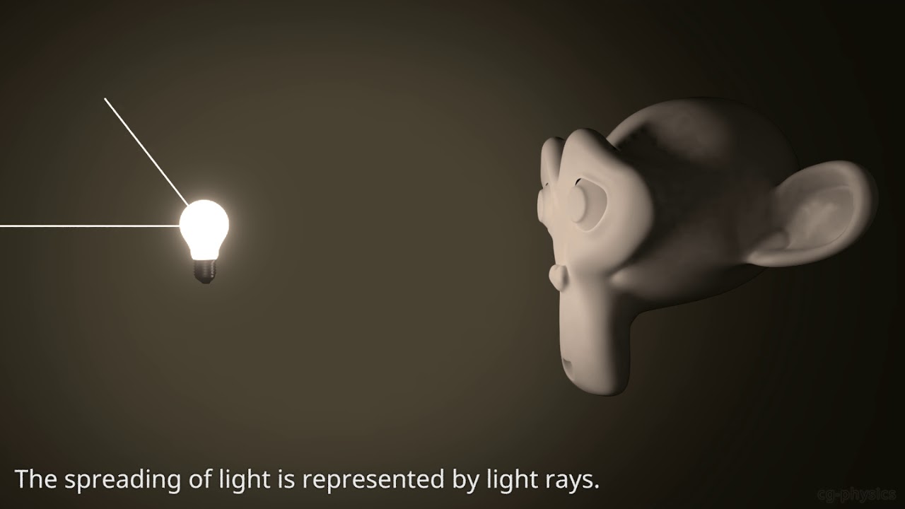 Propagation of light explained