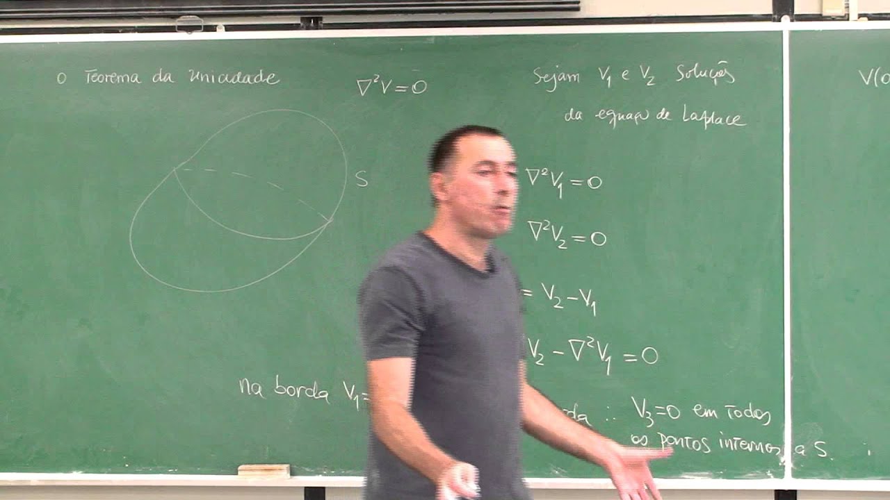 Aula 4.13 - Unicidade da solução da equação de Laplace; carga em presença de plano condutor