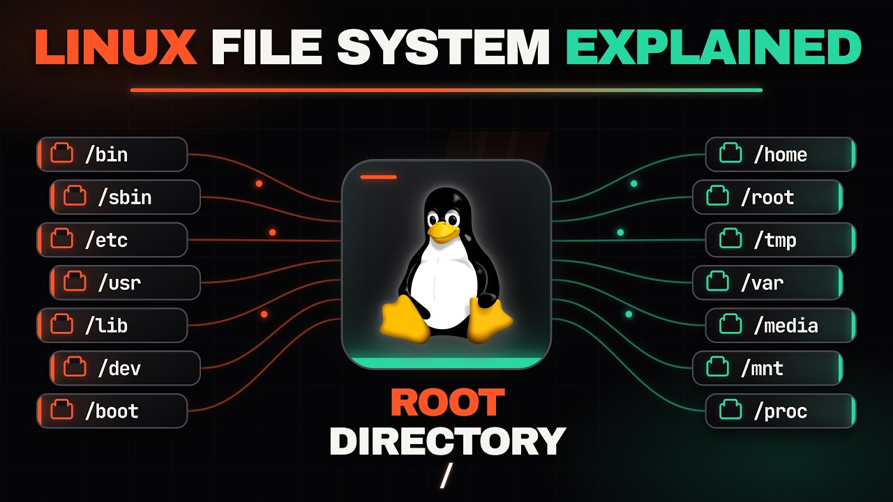 LINUX &mdash; это несложно, если разобраться в этом (файловые директории)