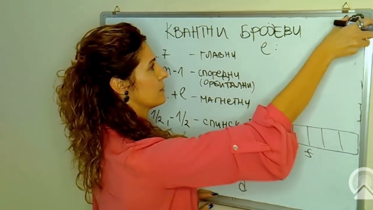 Kvantni brojevi