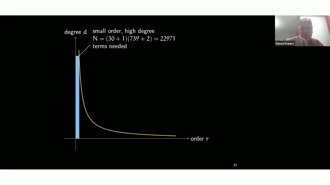 Guessing With Little Data