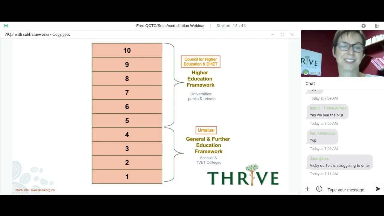 Thrive QCTO Webinar Intro - March 2023