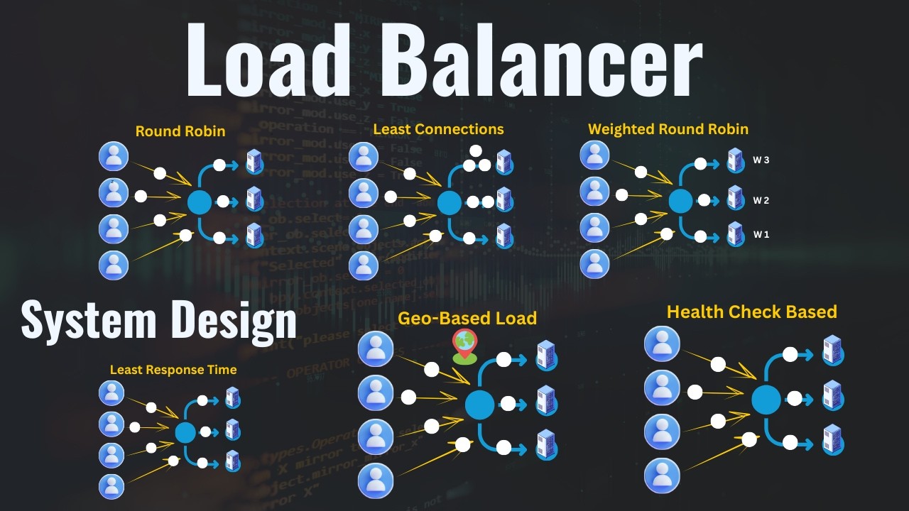 System Design Interview Questions Explained: Load Balancer