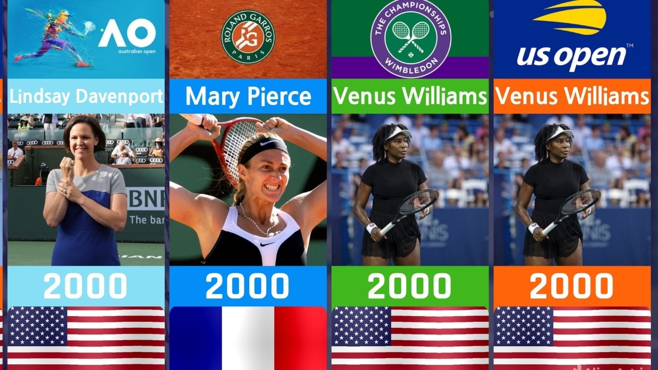 All Female Grand Slam Champions in the Open Era 🏆🎾