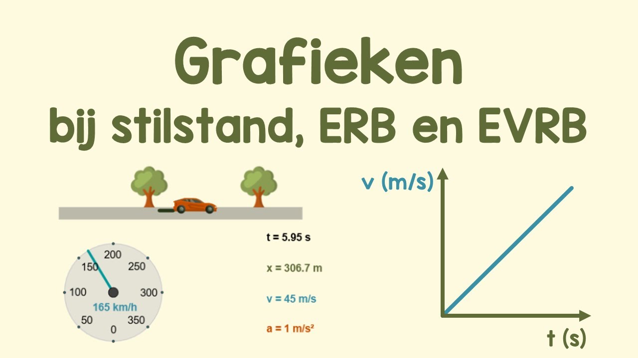 Grafieken bij stilstand, ERB en EVRB