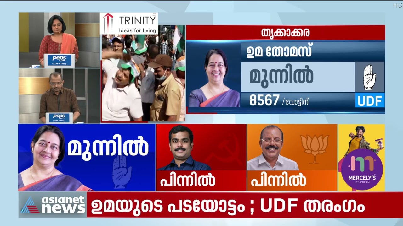 8567 വോട്ടിന്റെ ലീഡിലേക്ക് ഉമ തോമസ് | Thrikkakara by-election result Live Updates