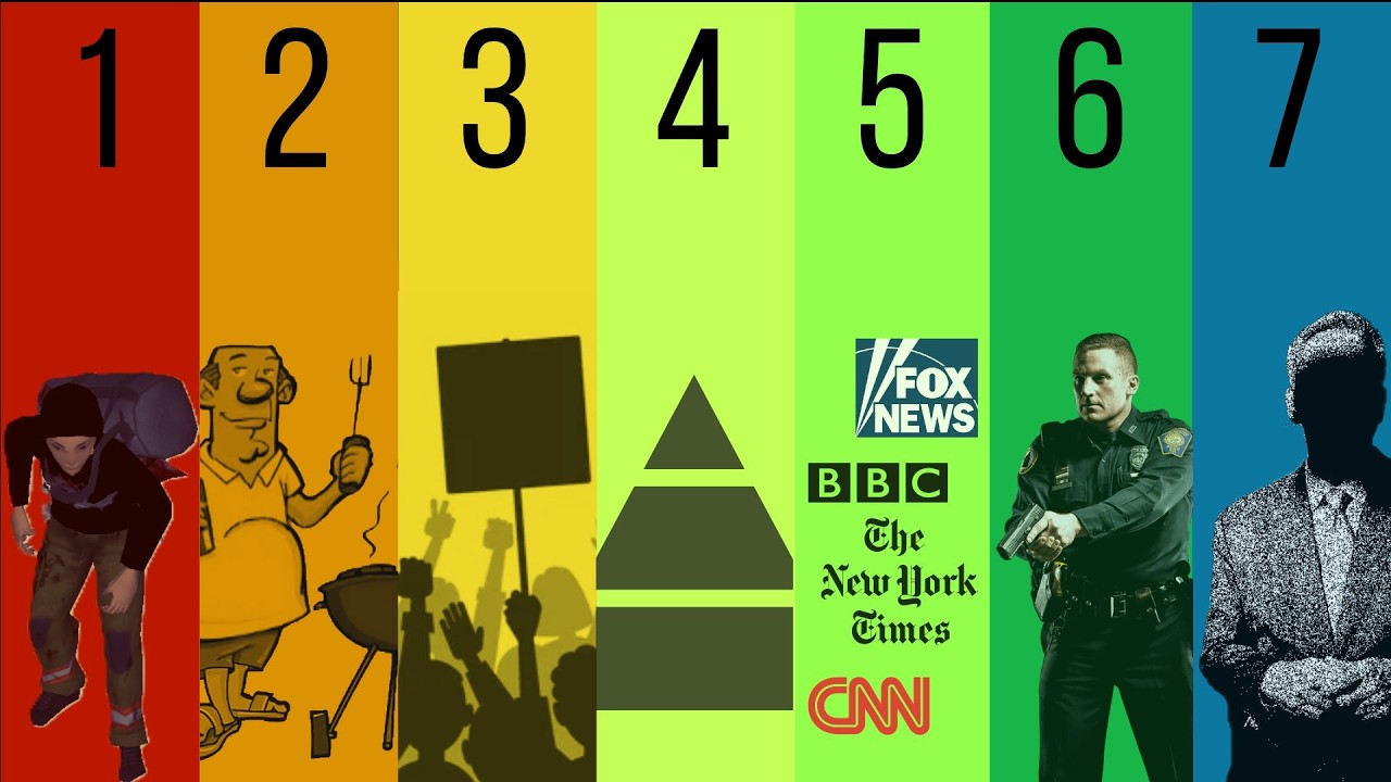 The 7 Levels of Complicity With The System