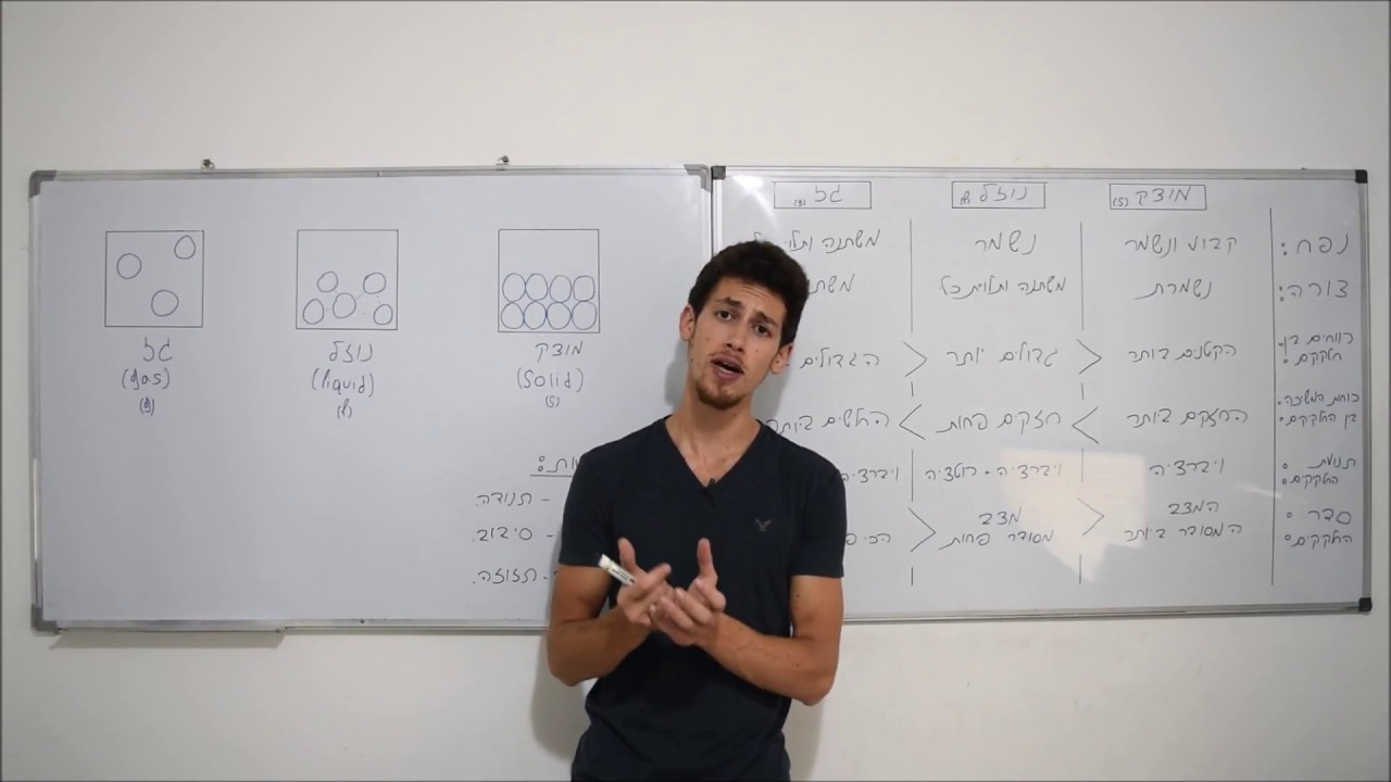 כימיה מושגי יסוד - מצבי צבירה א