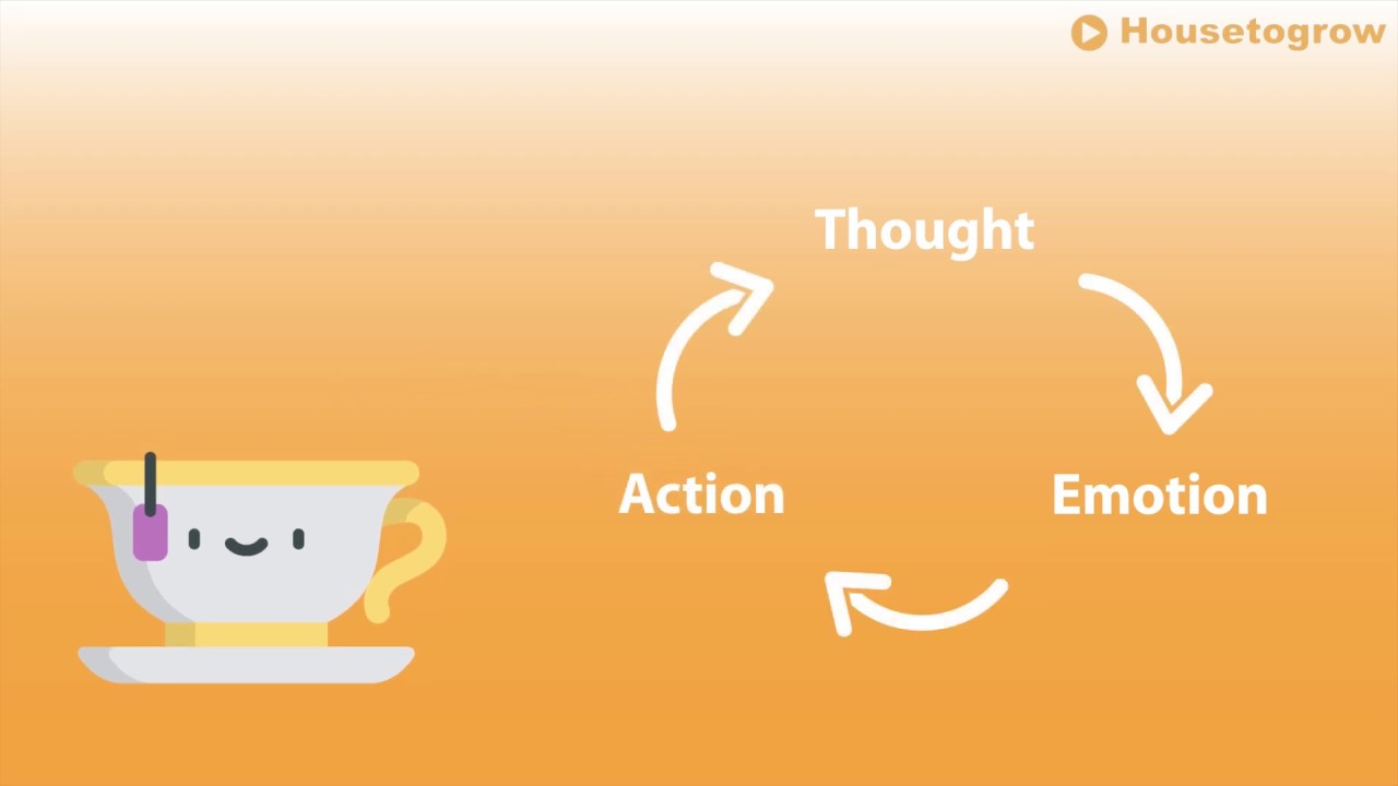 The Thought-Emotion-Action cycle & Emotional Intelligence