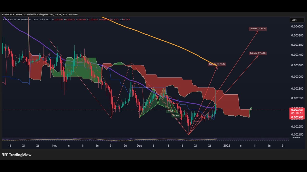 CKB вот-вот взорвётся? Секретное программное обеспечение раскрывает всё!