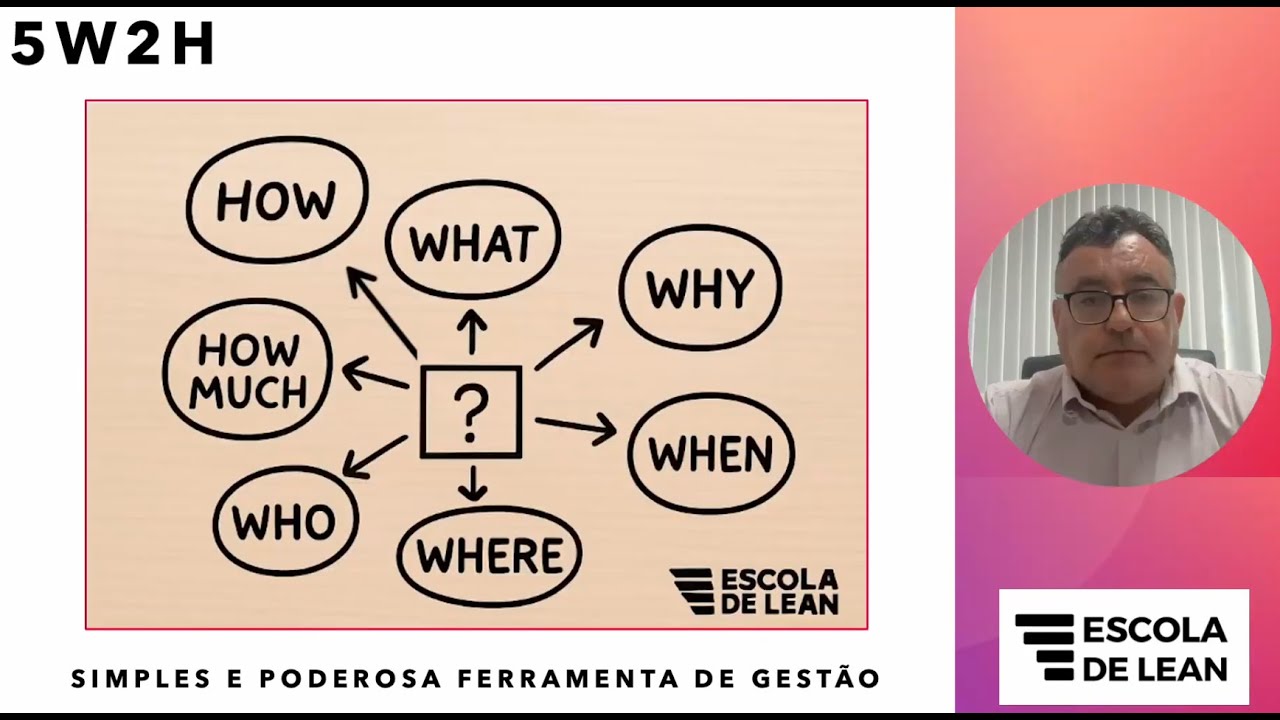 5W2H: Como aplicar na prática
