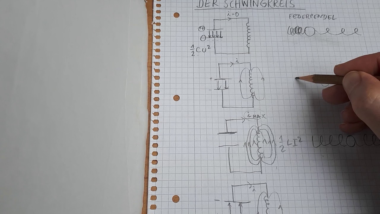 Analogie Schwingkreis Federpendel