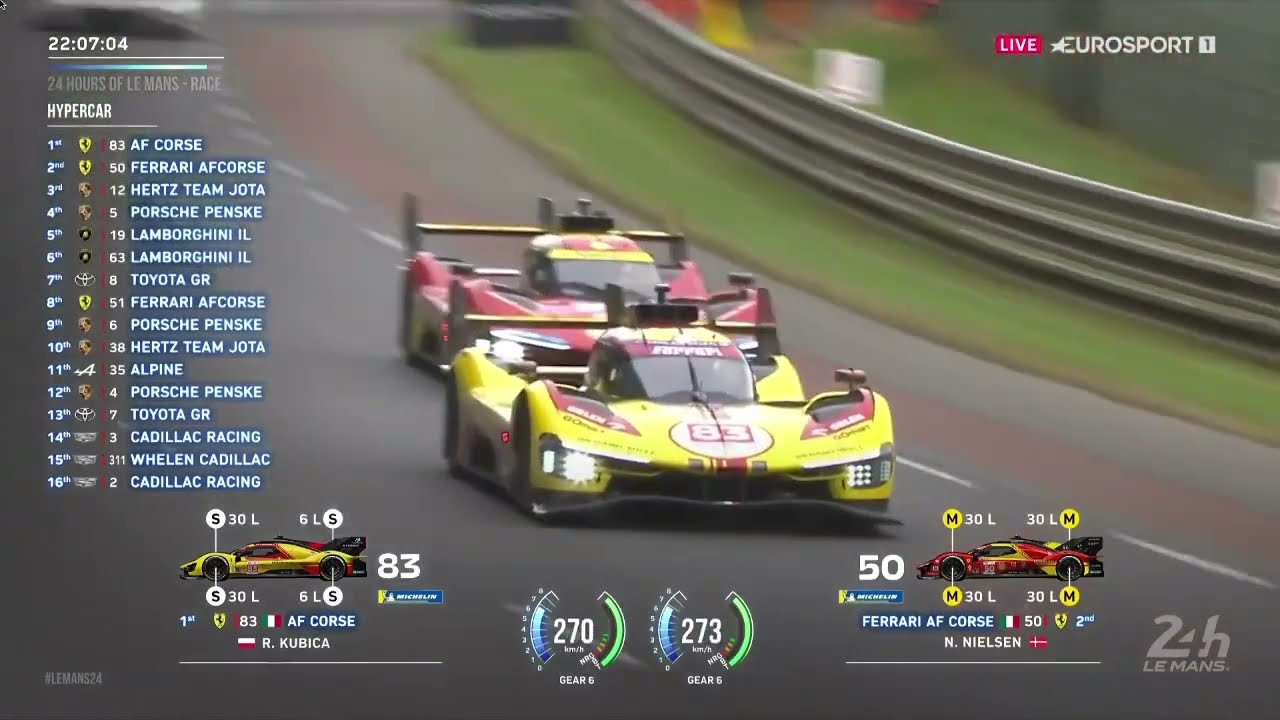 Robert Kubica broni prowadzenia podczas 24h of Le Mans 2024 - polski komentarz