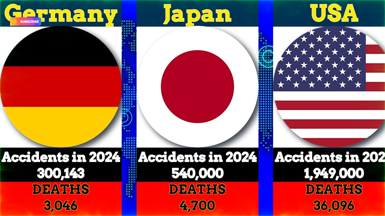 Car Accidents Statistics | Countries With Most Car Accidents in 2024