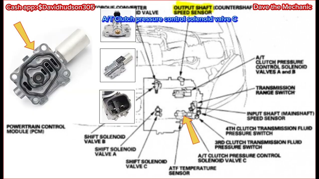 2003-2005 Honda pilot V6  automatic transmission clutch pressure control solenoid valve C LOCATION