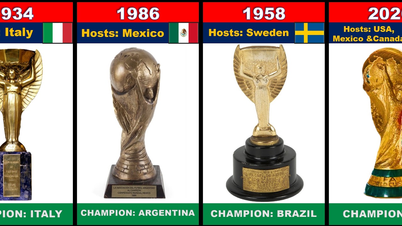 FIFA World Cup TROPHY EVOLUTION 1930&ndash;2026 🏆