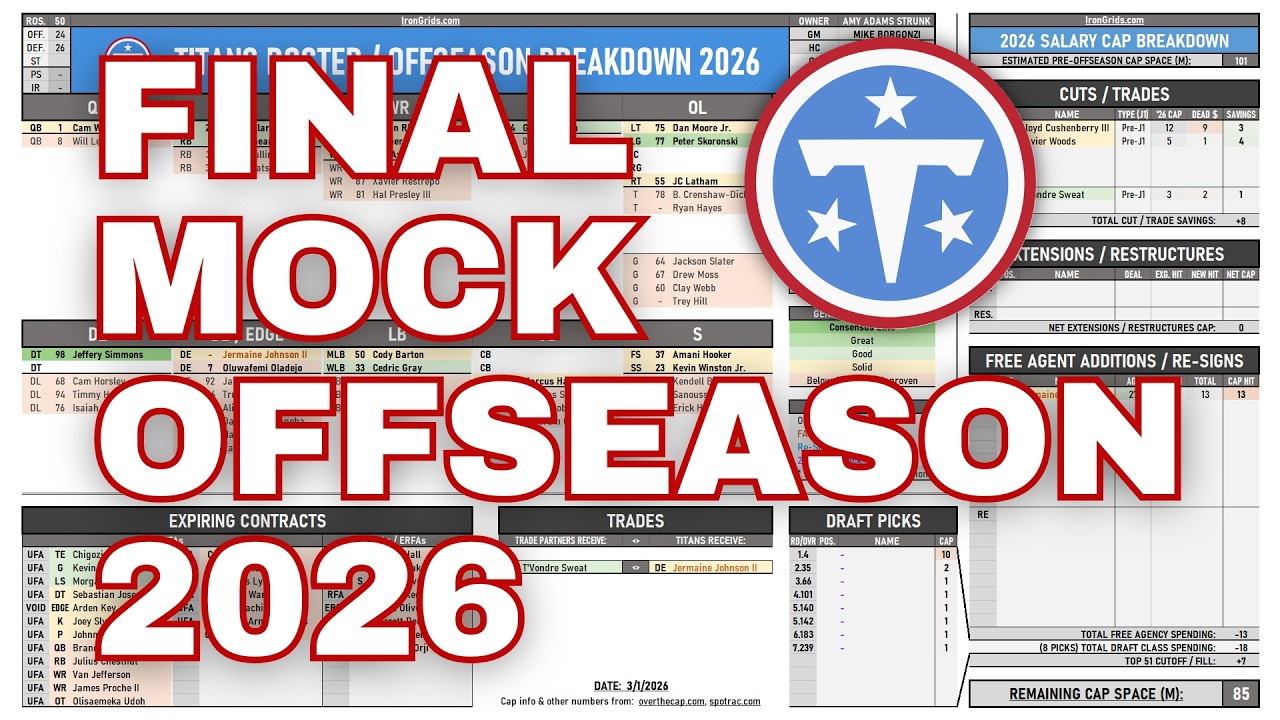 FINAL Titans Mock Offseason of 2026