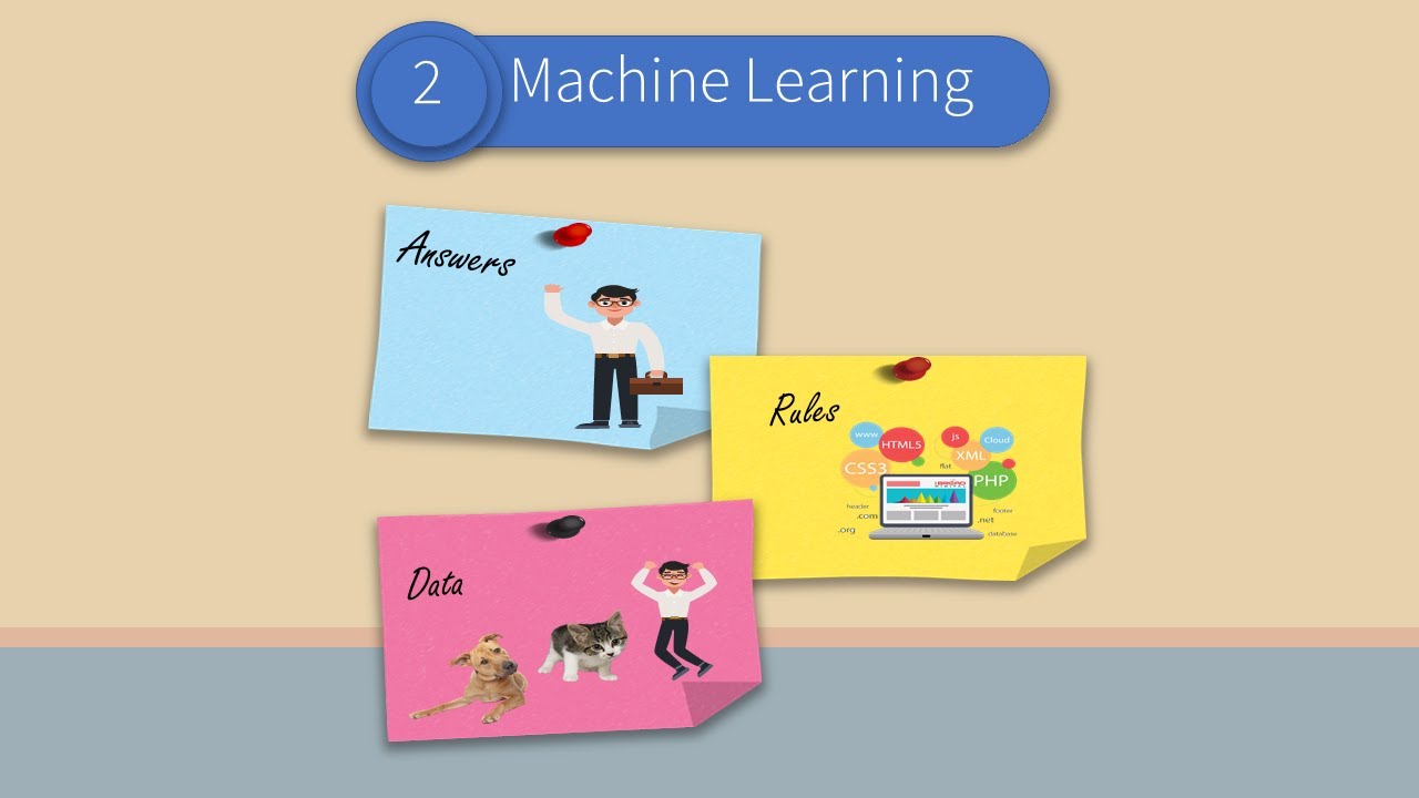 Machine Learning Clearly Explained with Practical Demonstration | 2021