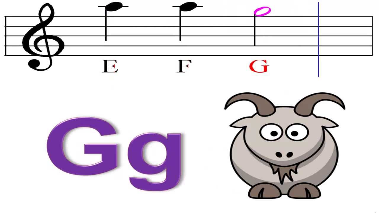 ABC Song or Alphabet Song Learn the ABCs - Pictures Music Notes