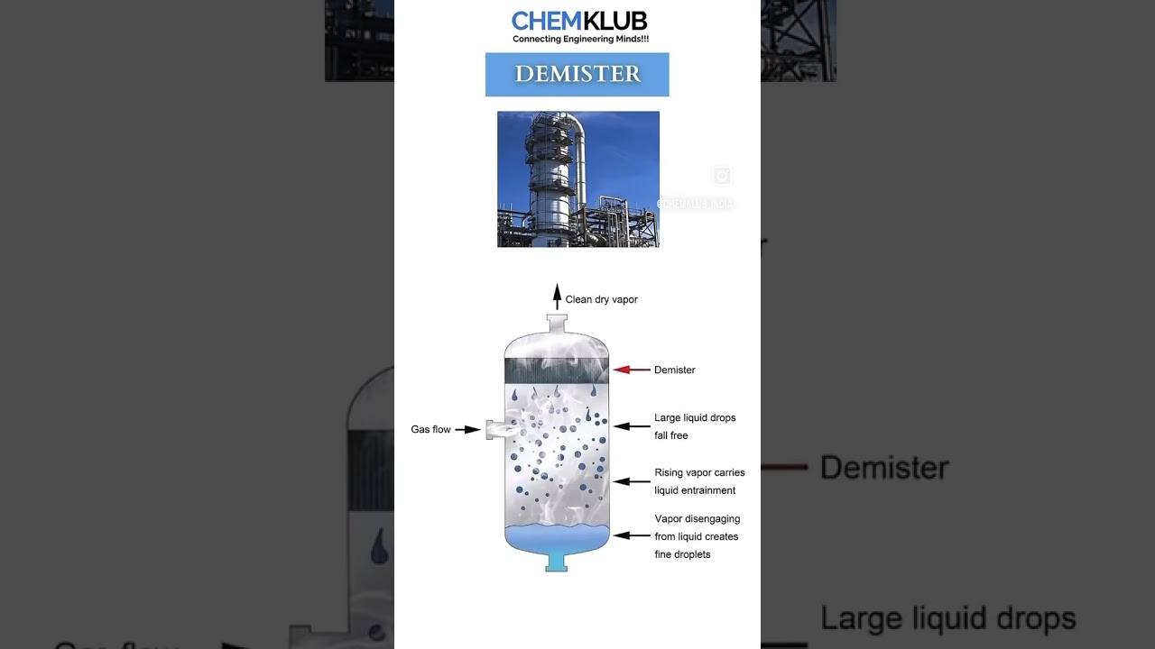 What is a Demister? How It Cleans Gas in Industrial Plants! 💨🔧
