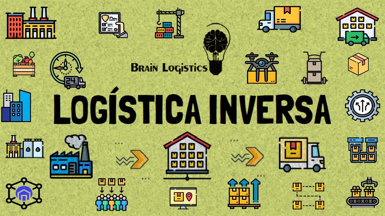 Logística Inversa (Pizarra Animada)