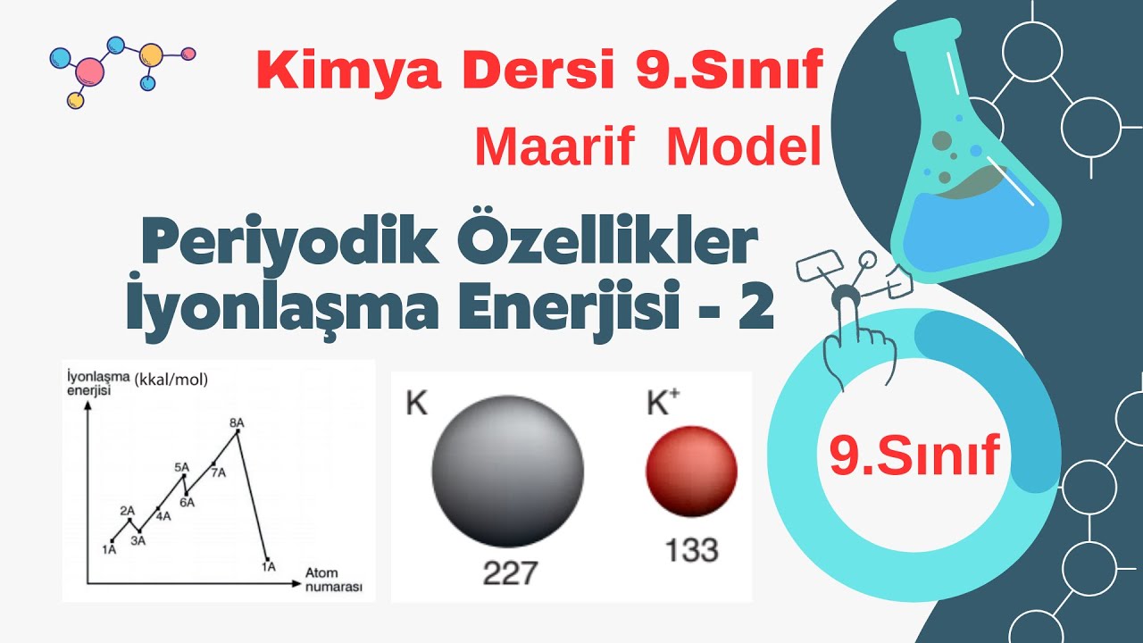 9.Sınıf KİMYA (Periyodik Özellikler İyonlaşma Enerjisi - 2) KONU ANLATIM VİDEOSU #kimyadersleri