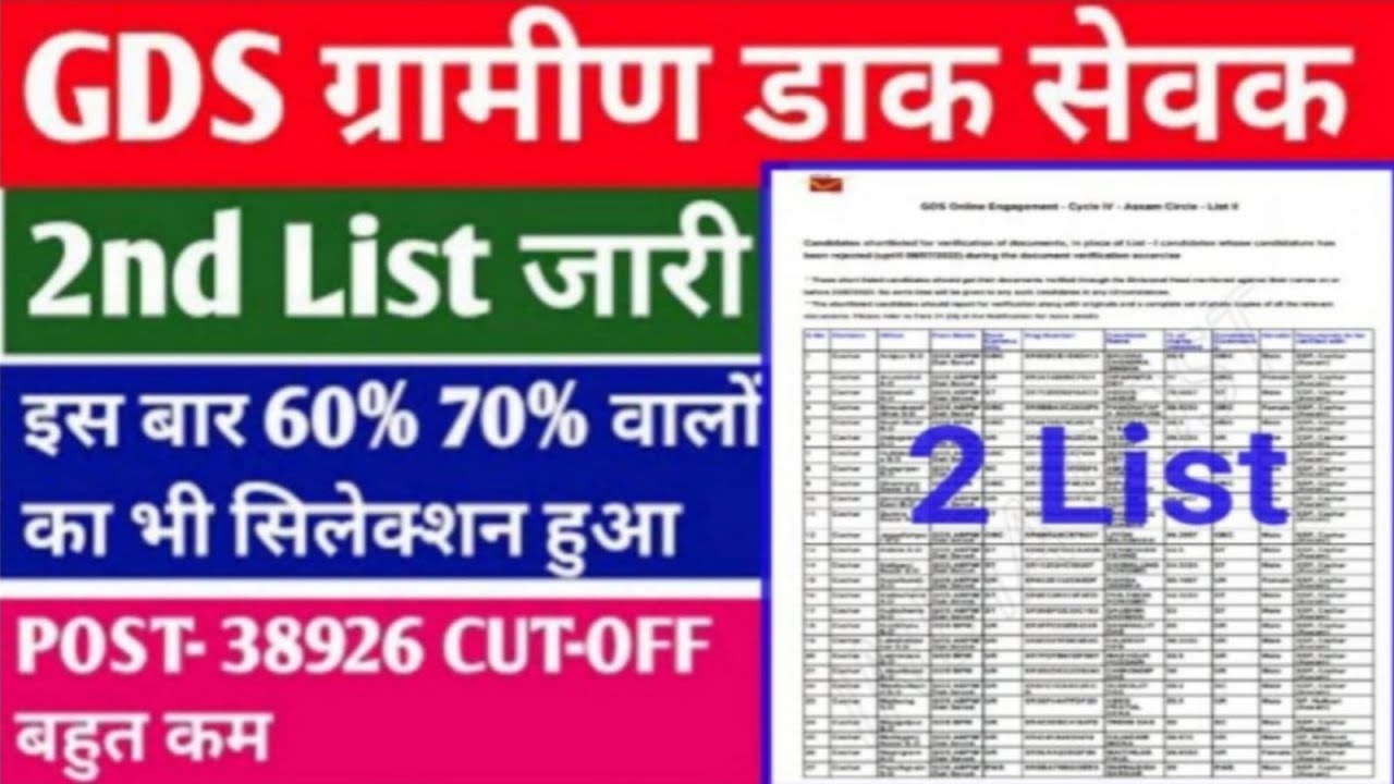Indian Post GDS 2nd Merit List Check 2022 !! Revise Result Out !!
