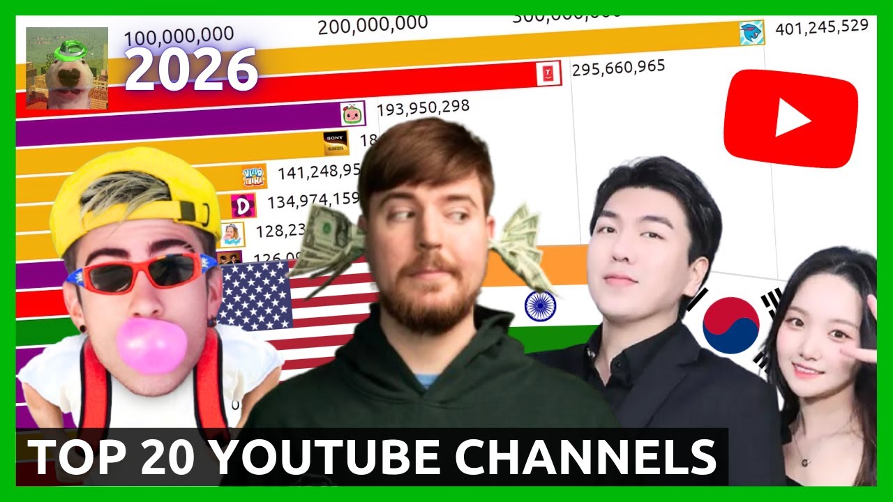 (2026 UPDATE) Top 20 Most Subscribed YouTube Channels (2011-2029 Future Predictions)