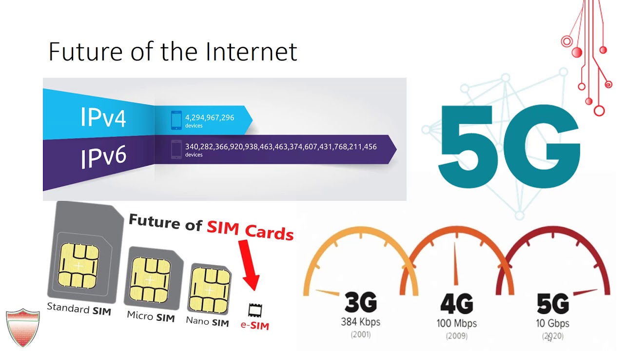 انترنت الاشياء: الفرص و التحديات الأمنية  ( Internet of things: Opportunities and Security Challenge