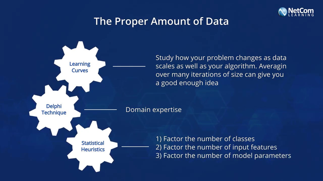 Predictive Modeling | Simplified in 3 Easy Techniques | NetCom Learning
