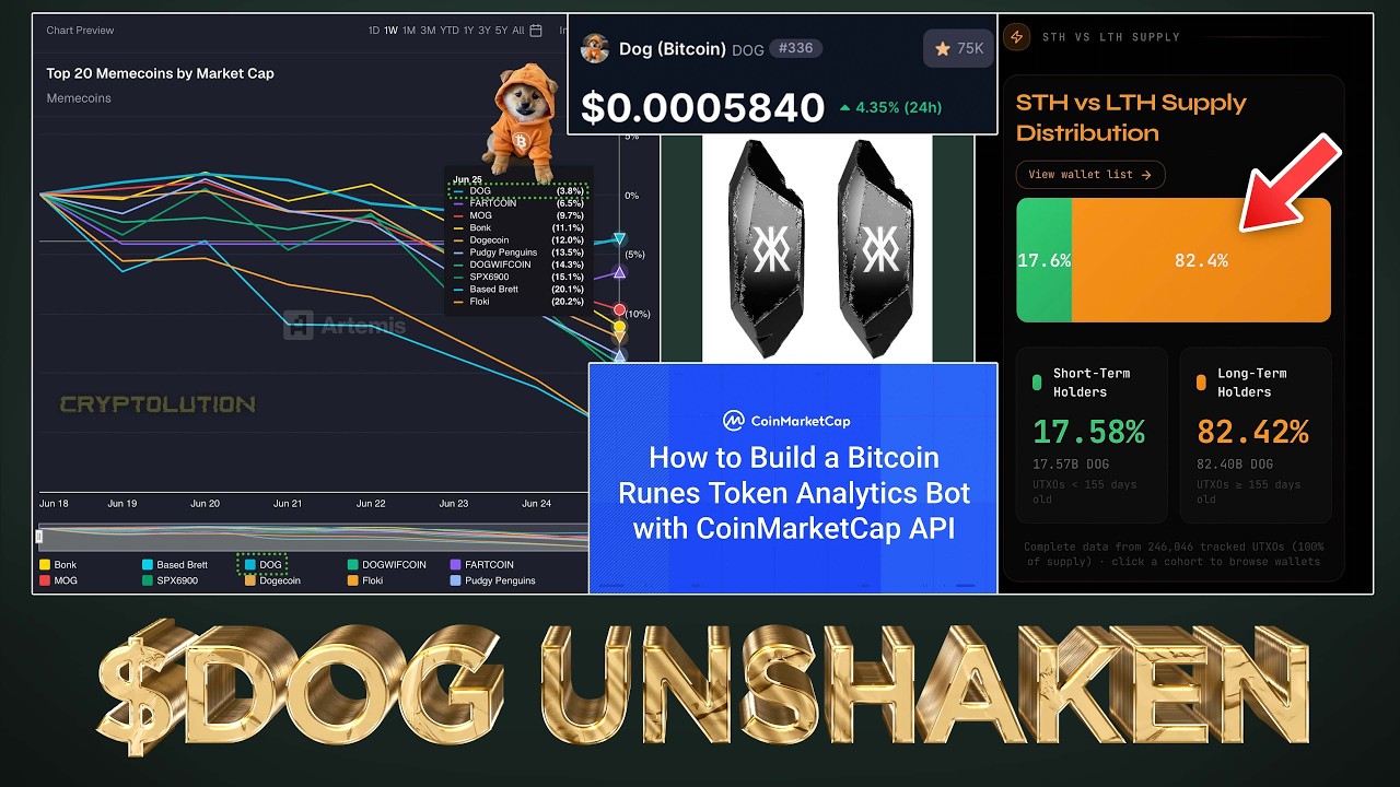 $DOG Short Squeeze Set Up Working  👍🧨 LTH vs STH