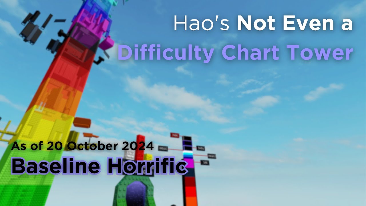 Hao's Not Even a Difficulty Chart (Cuts) | chenhaoming0 | ROBLOX