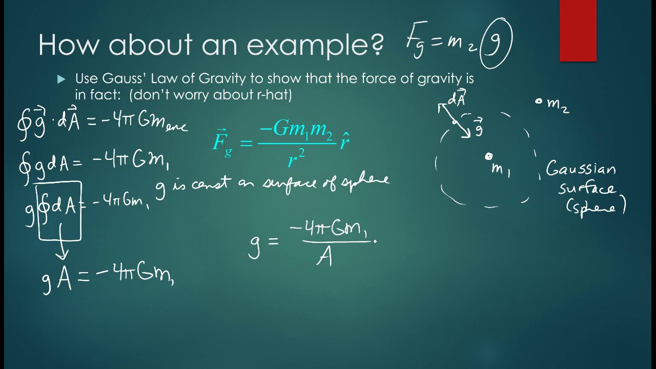 Universal Gravity Part VII: Gauss's Law of Gravity