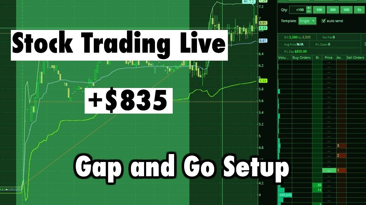 Stock Trading Live : Gap and Go Setup
