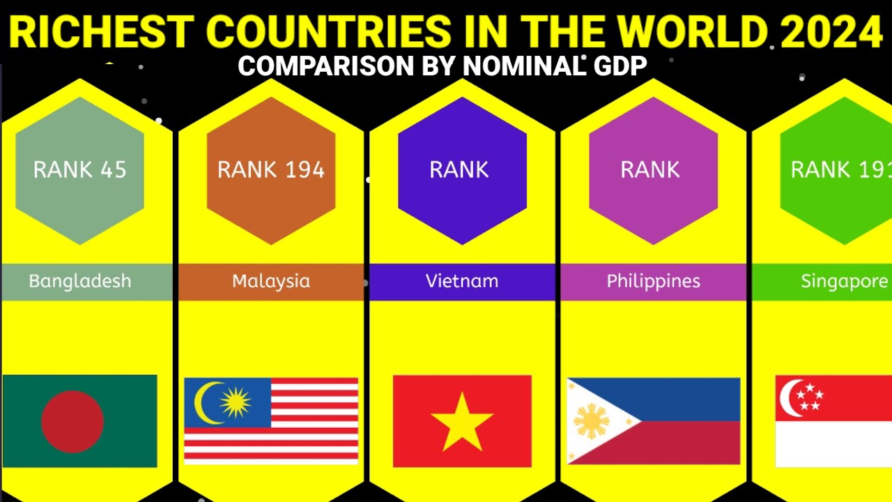 Richest countries in the world 2024 by Nominal GDP