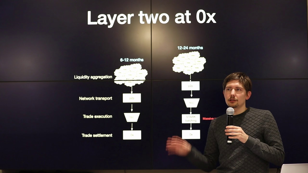Dystopia Labs | (Part 2/3) Demystifying Zero Knowledge Proofs: How To Build DApps With zk-SNARKs