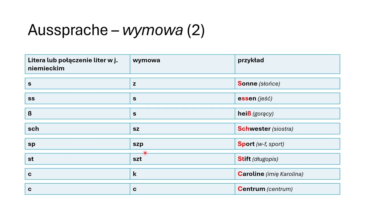 Lekcja 2, wymowa cz.2 | szkoła_po_niemiecku | nauka j. niemieckiego