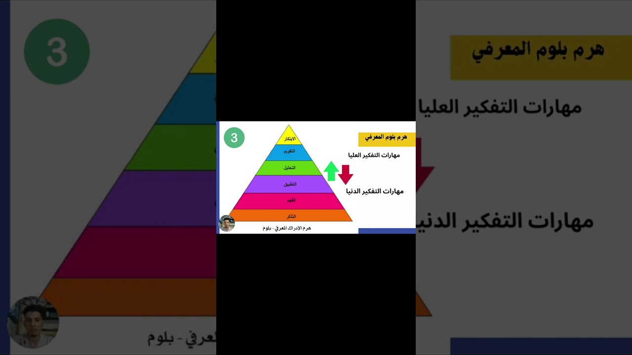 الجلسة المسجلة (الفصل المقلوب) flipped classroom 