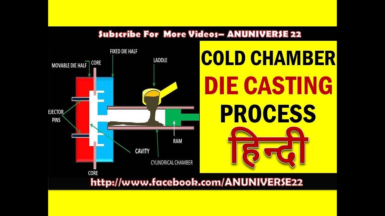 COLD CHAMBER DIE CASTING PROCESS
