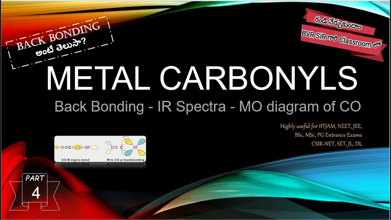 #Metalcarbonylsbackbonding, #IRspectraofmetalcarbonyls, #molecularorbitaldiagramofcarbonmonoxide
