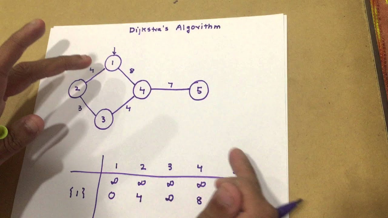 Dijkstra's Shortest Path Algorithm