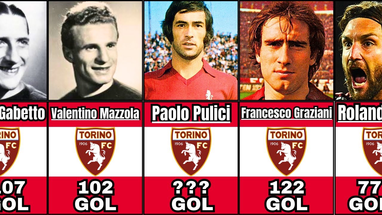 I 100 MIGLIORI CANNONIERE DELLA STORIA DEL TORINO FC
