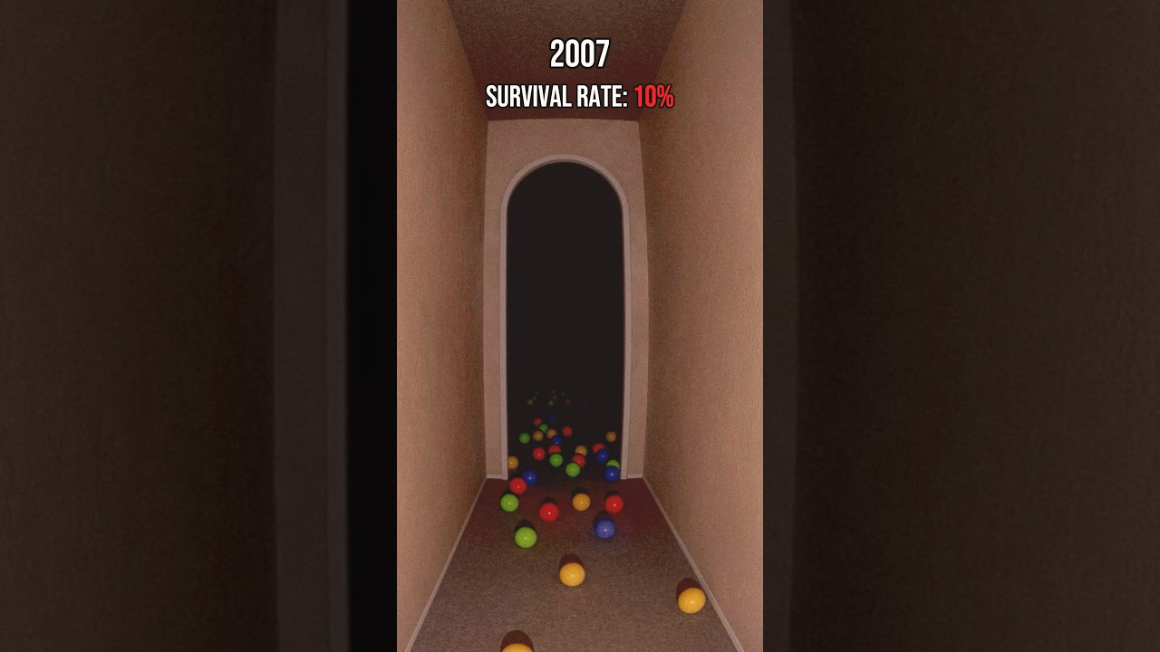 Your Birth Year = Your Liminal Space