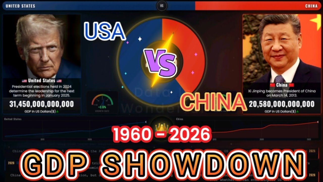 USA vs China GDP Race (1960&ndash;2026): Will China Ever Overtake America?