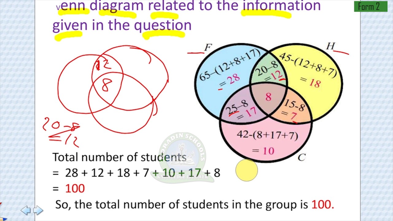 FORM 2 / MATHS / SETS ( INTER SECTION AND UNIONS )Lesson 3 / ABDIWAHAB ISMAIL